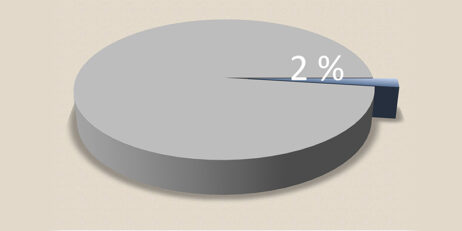 WOMEN IN MARITIME: What 2% representation looks like