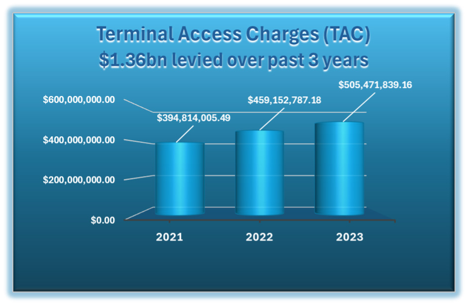 2021-23 Terminal Access Charges